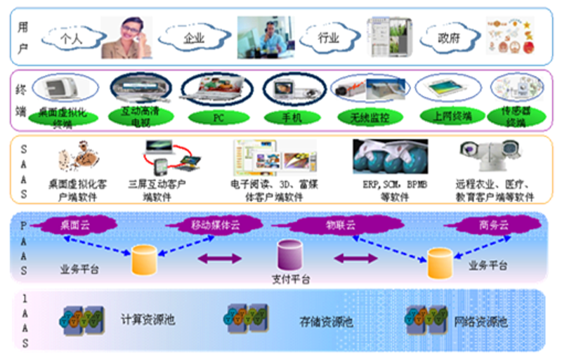 农业物联网:科技改变耕作方式